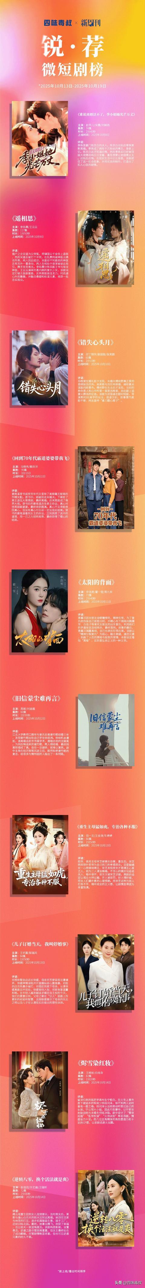 长剧给不了的「爽」，它做到了