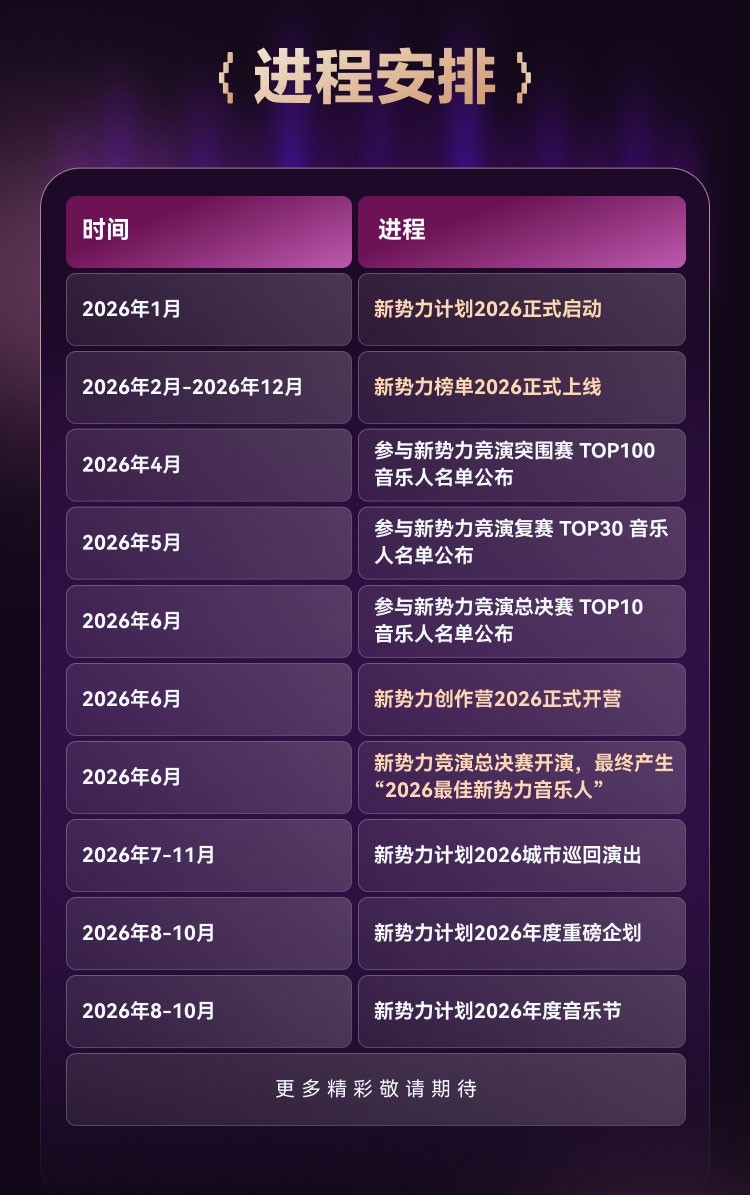 腾讯音乐人“新势力计划2026”正式启动，年度最佳将加入百万唱片计划